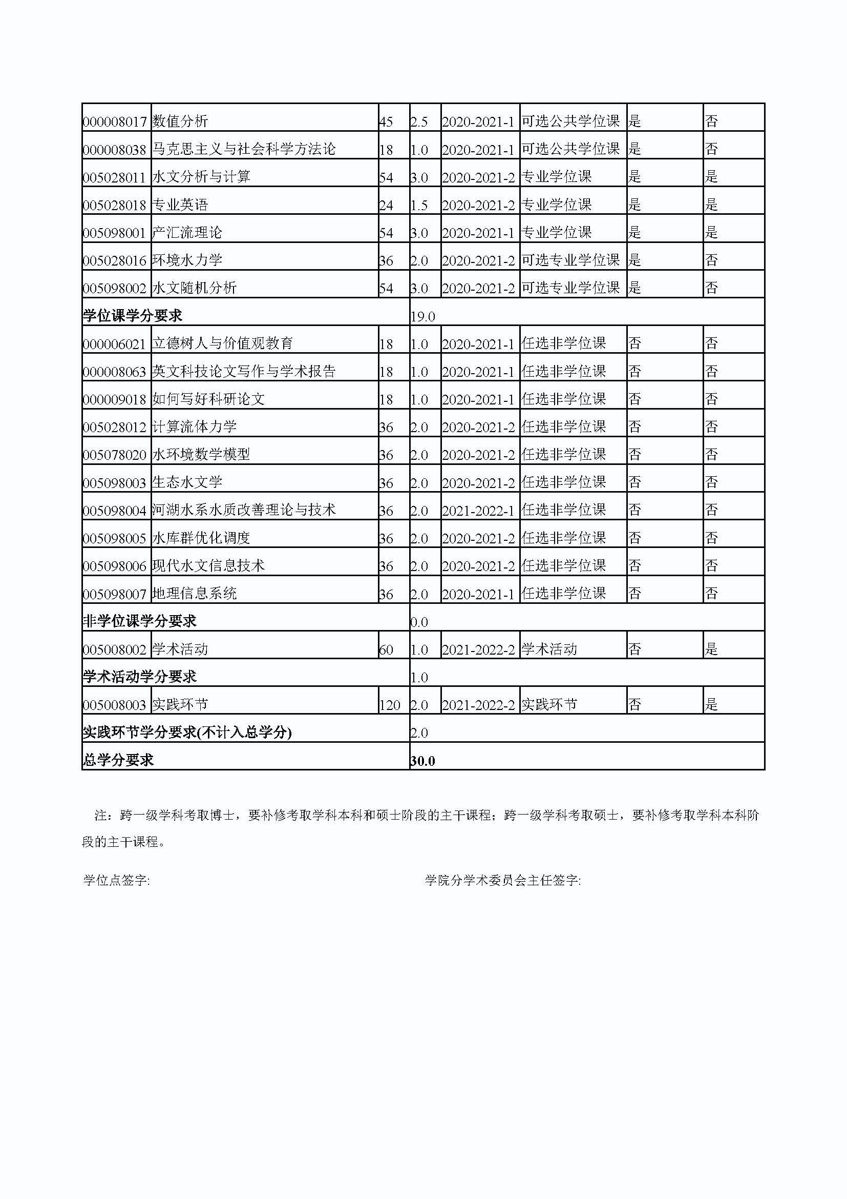 bat365中文官方网站2020级防灾减灾工程及防护工程专业培养方案_页面_4