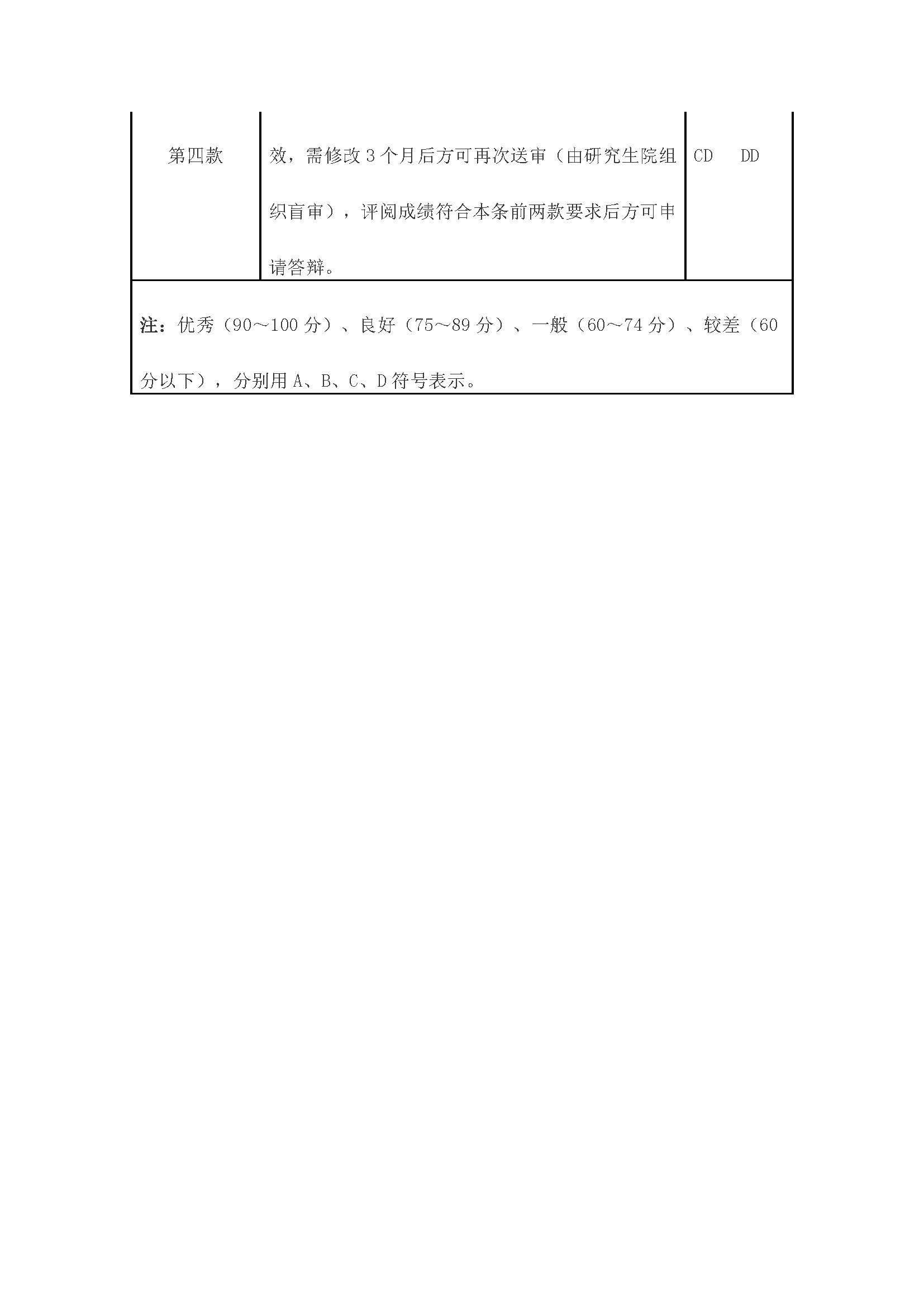 校研[2020] 31号-bat365中文官方网站关于印发修订后的研究生学位（毕业）论文送审工作管理办法的通知_页面_11