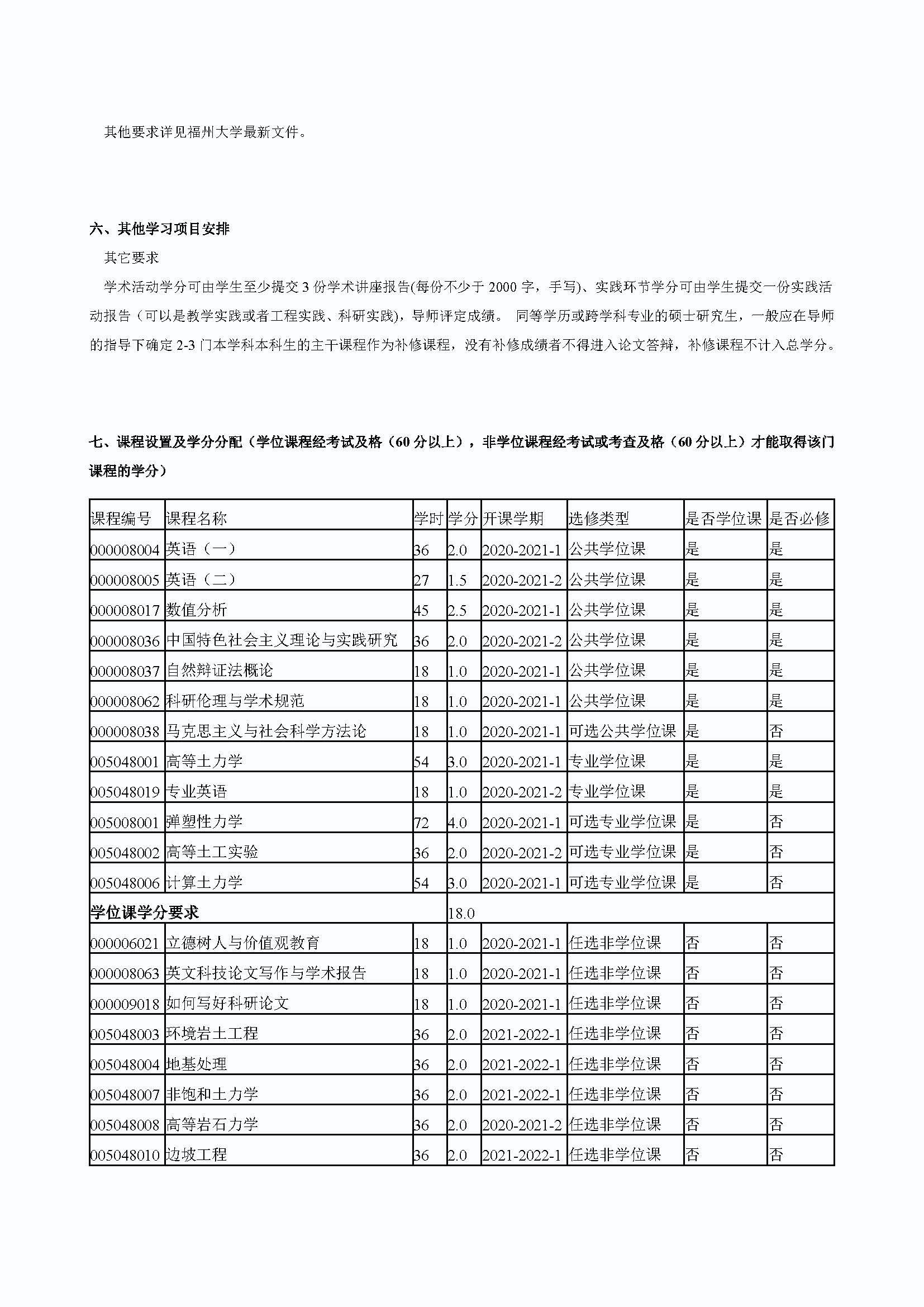 bat365中文官方网站2020级港口、海岸及近海工程专业培养方案_页面_3