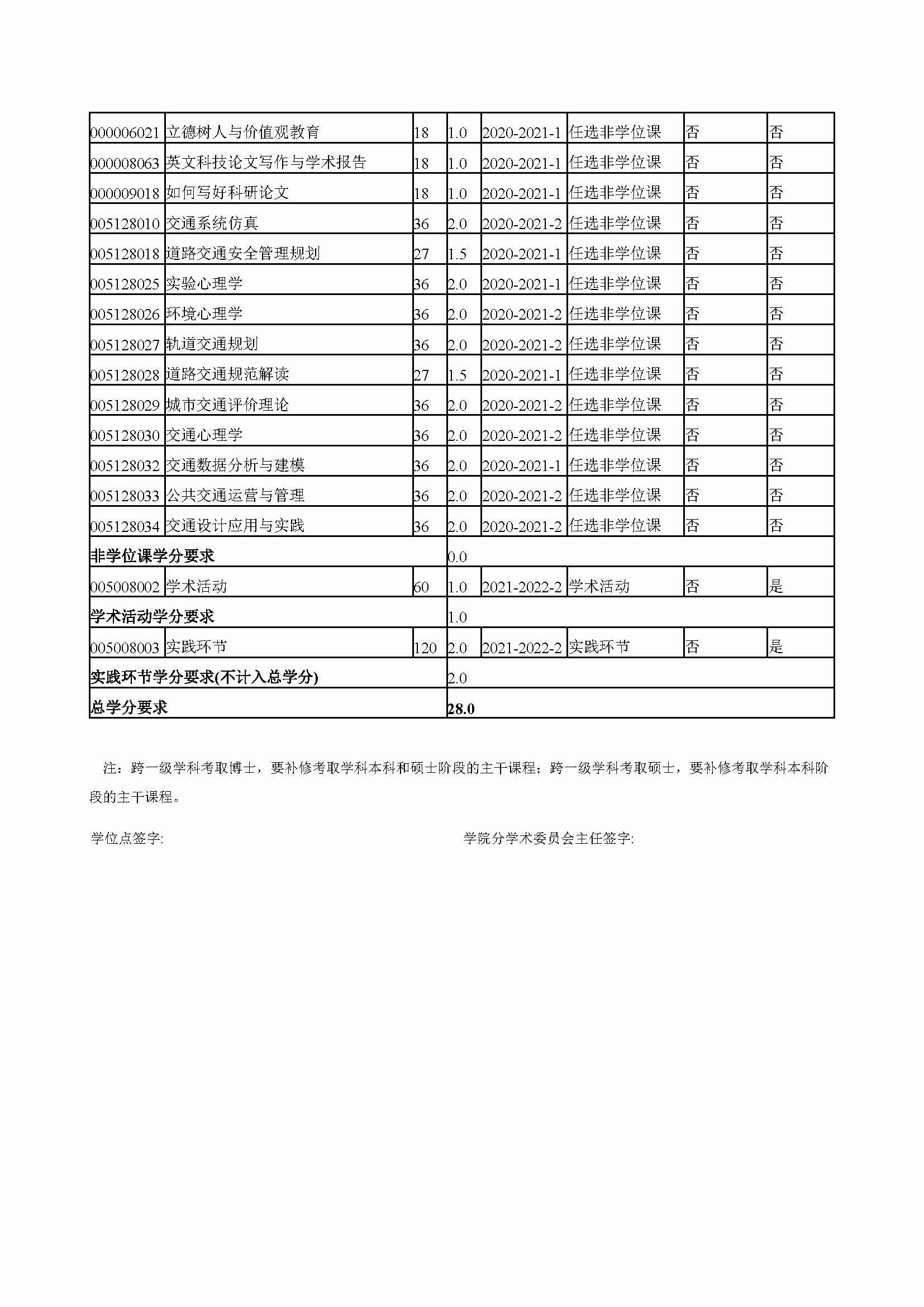 bat365中文官方网站2020级防灾减灾工程及防护工程专业培养方案_页面_4