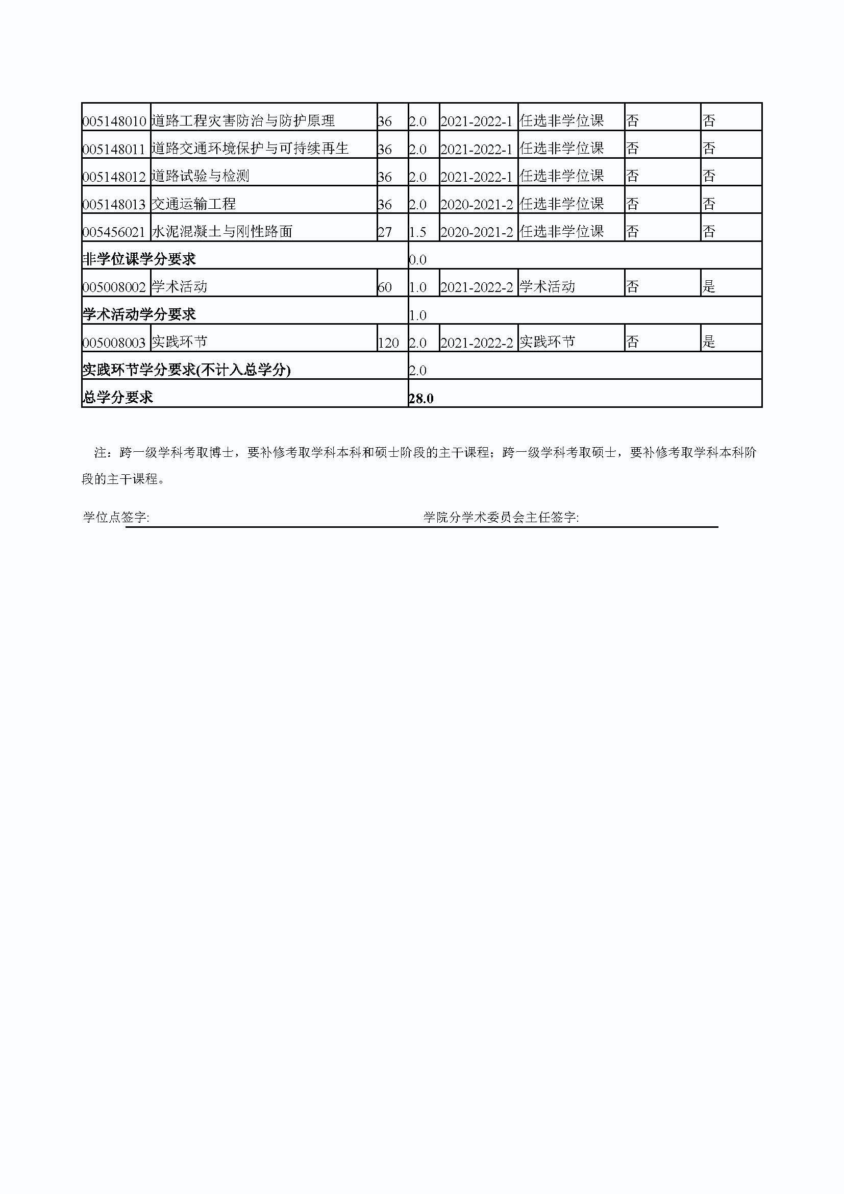 bat365中文官方网站2020级道路交通工程与灾害防治专业培养方案_页面_4