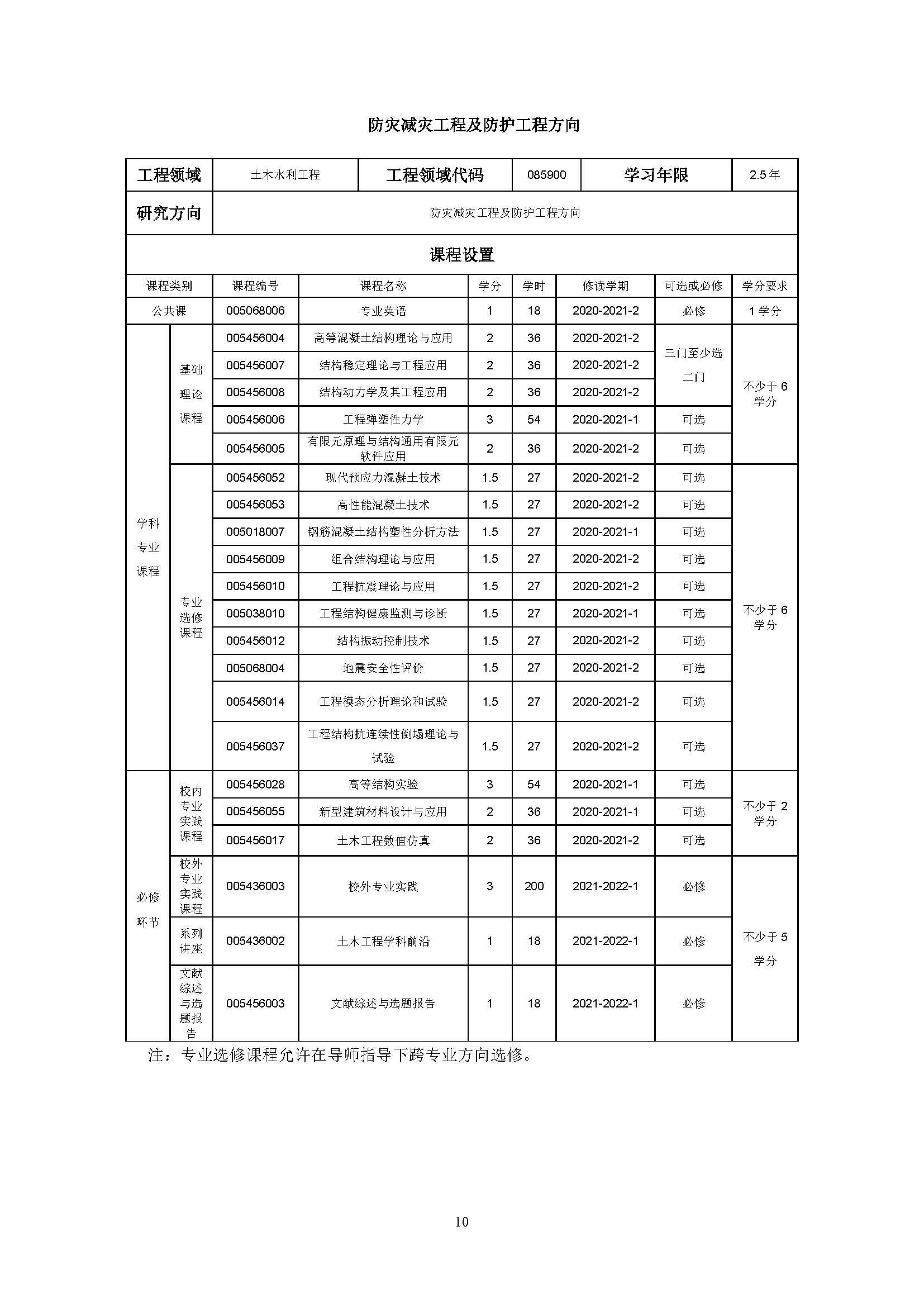 bat365中文官方网站2020级土木水利专业研究生培养方案_页面_10