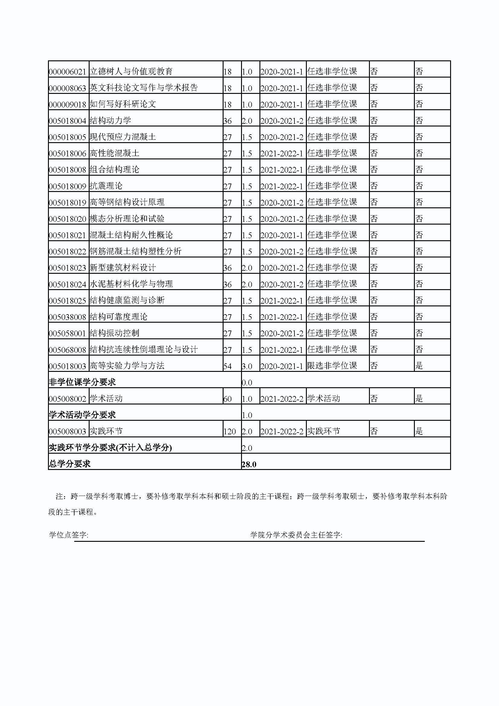 bat365中文官方网站2020级交通安全与灾害防治工程专业培养方案_页面_4