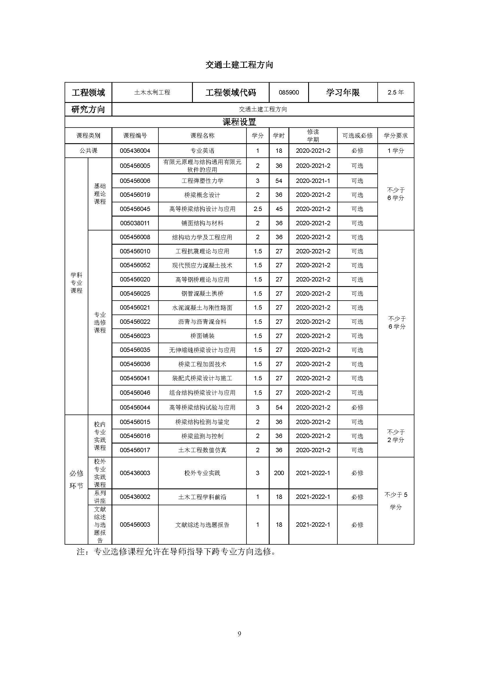 bat365中文官方网站2020级土木水利专业研究生培养方案_页面_09