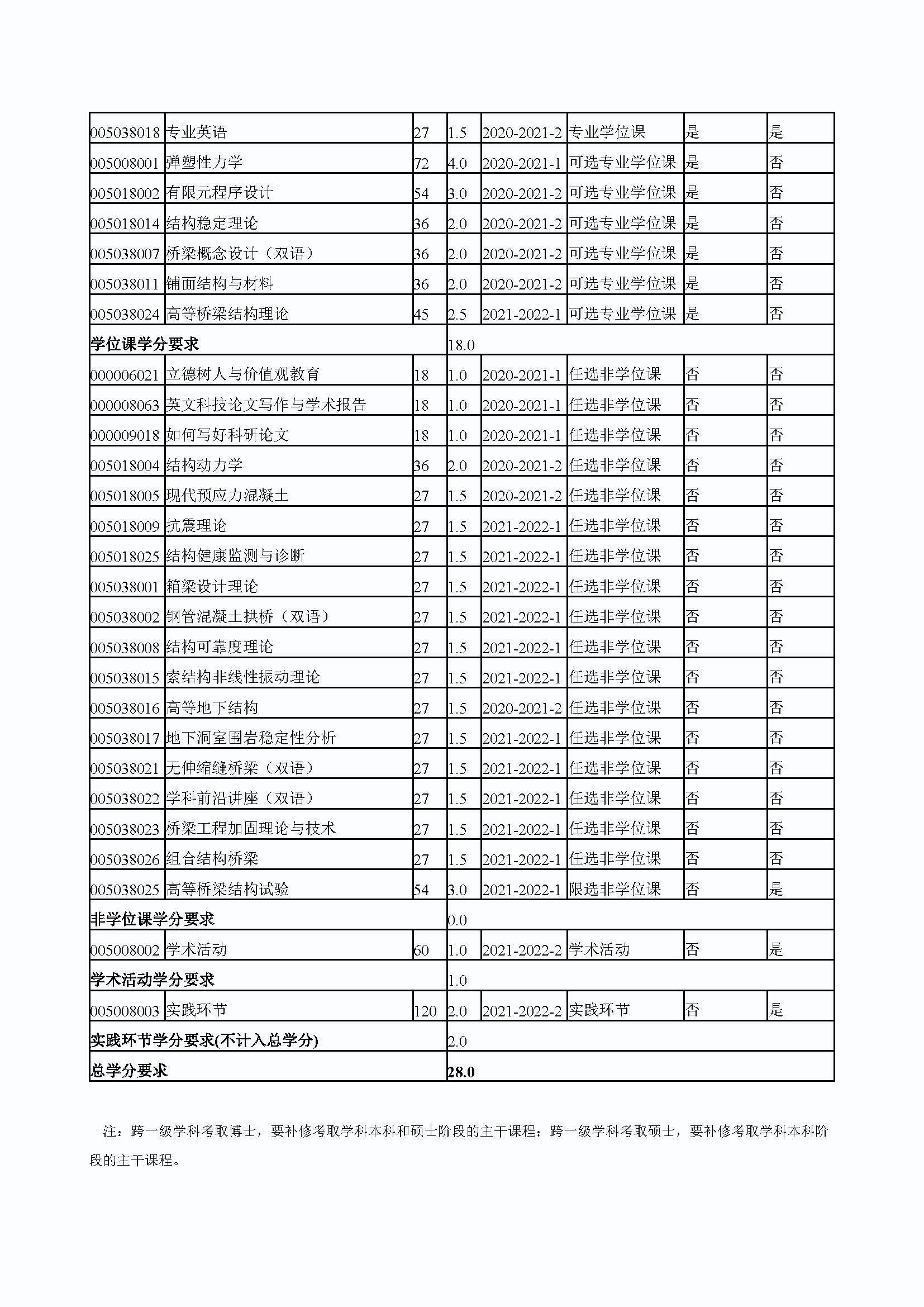 bat365中文官方网站2020级桥梁与隧道工程专业培养方案_页面_4