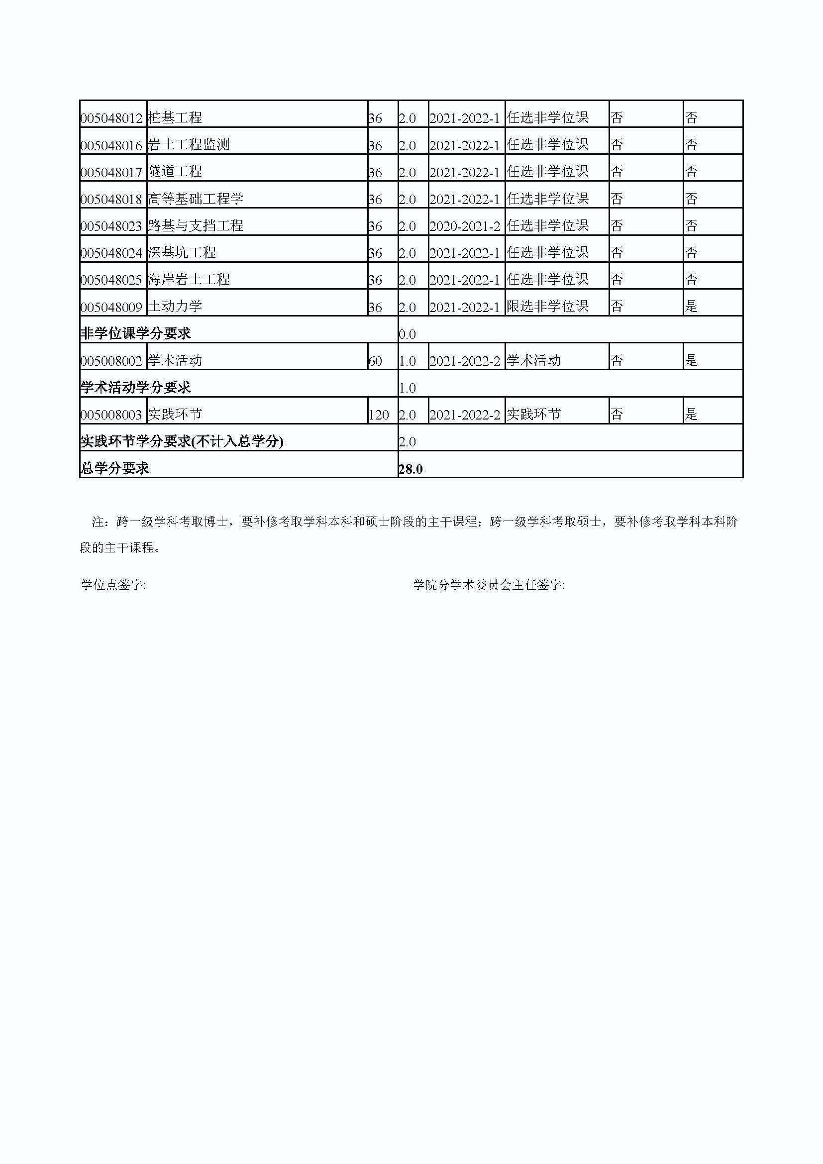 bat365中文官方网站2020级港口、海岸及近海工程专业培养方案_页面_4