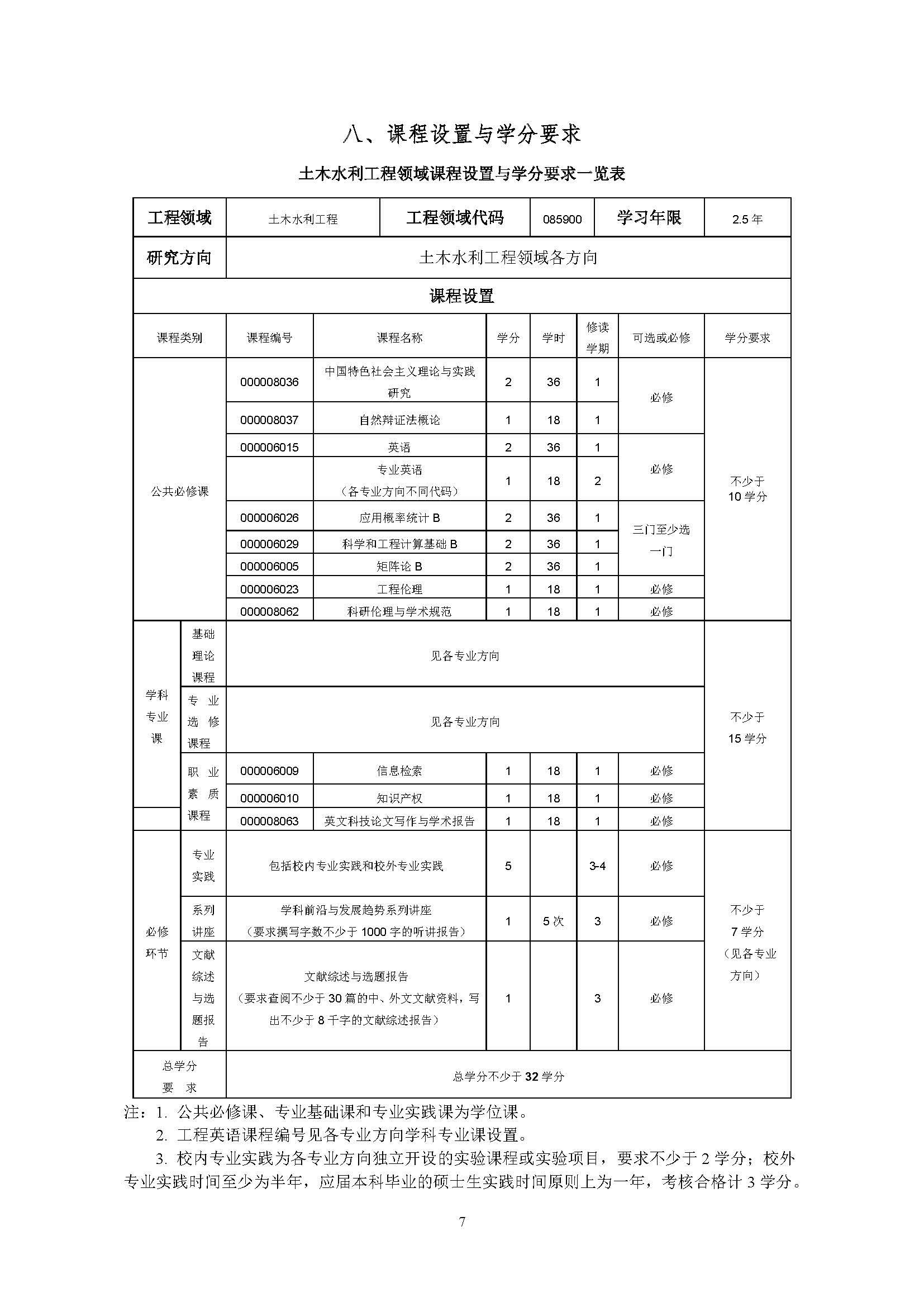 bat365中文官方网站2020级土木水利专业研究生培养方案_页面_07