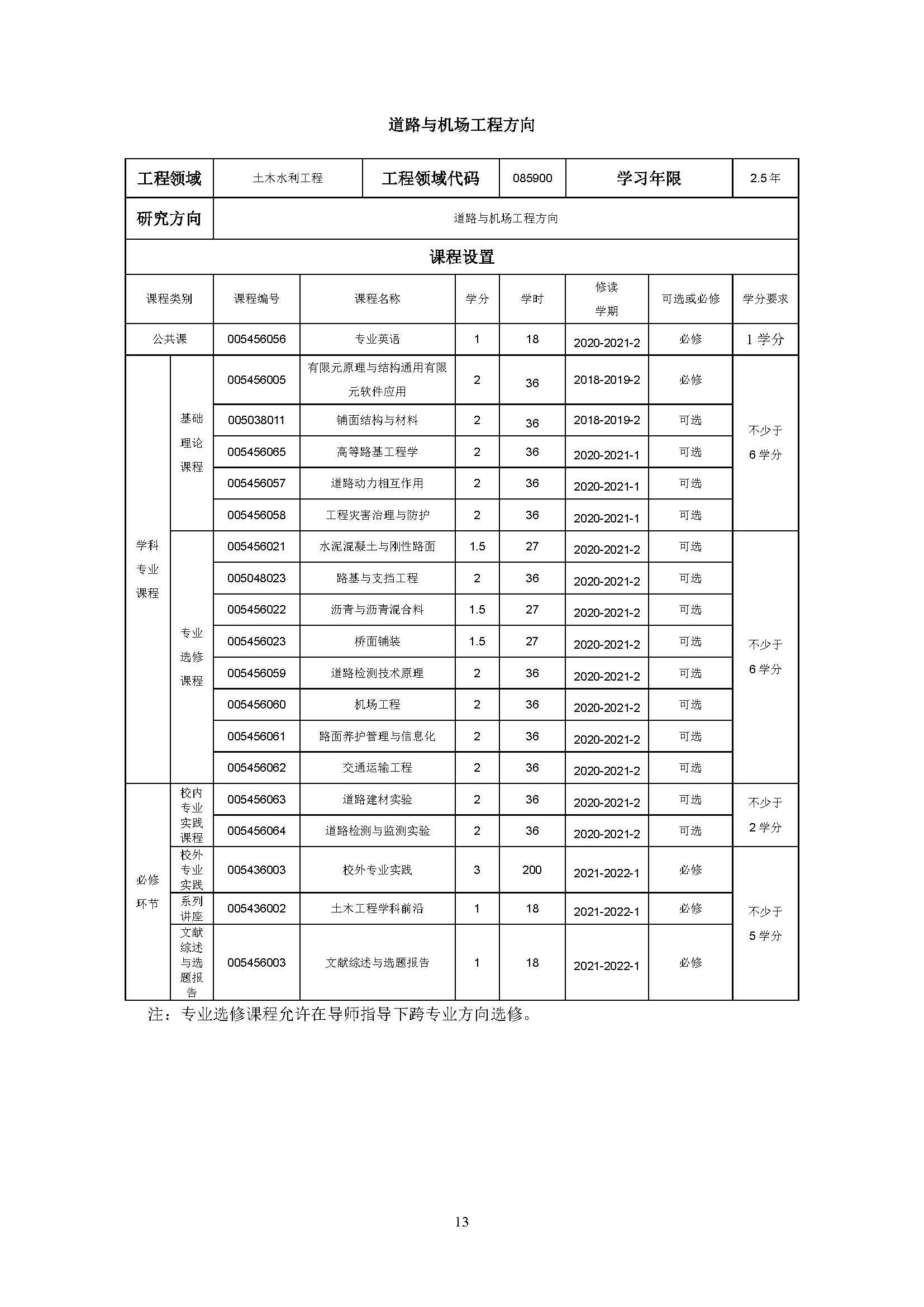 bat365中文官方网站2020级土木水利专业研究生培养方案_页面_13