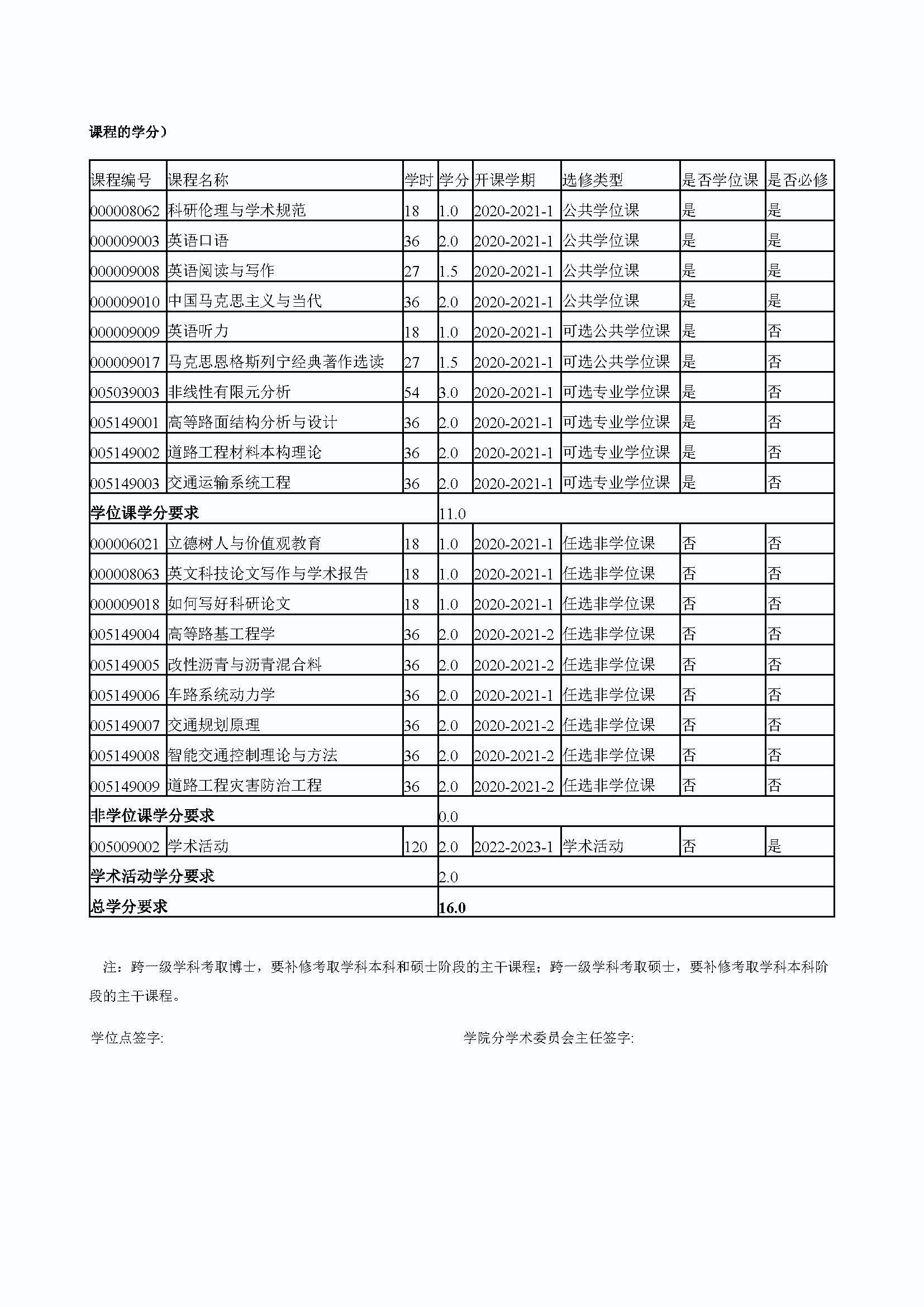 bat365中文官方网站2020级道路交通工程与灾害防治专业博士培养方案_页面_4