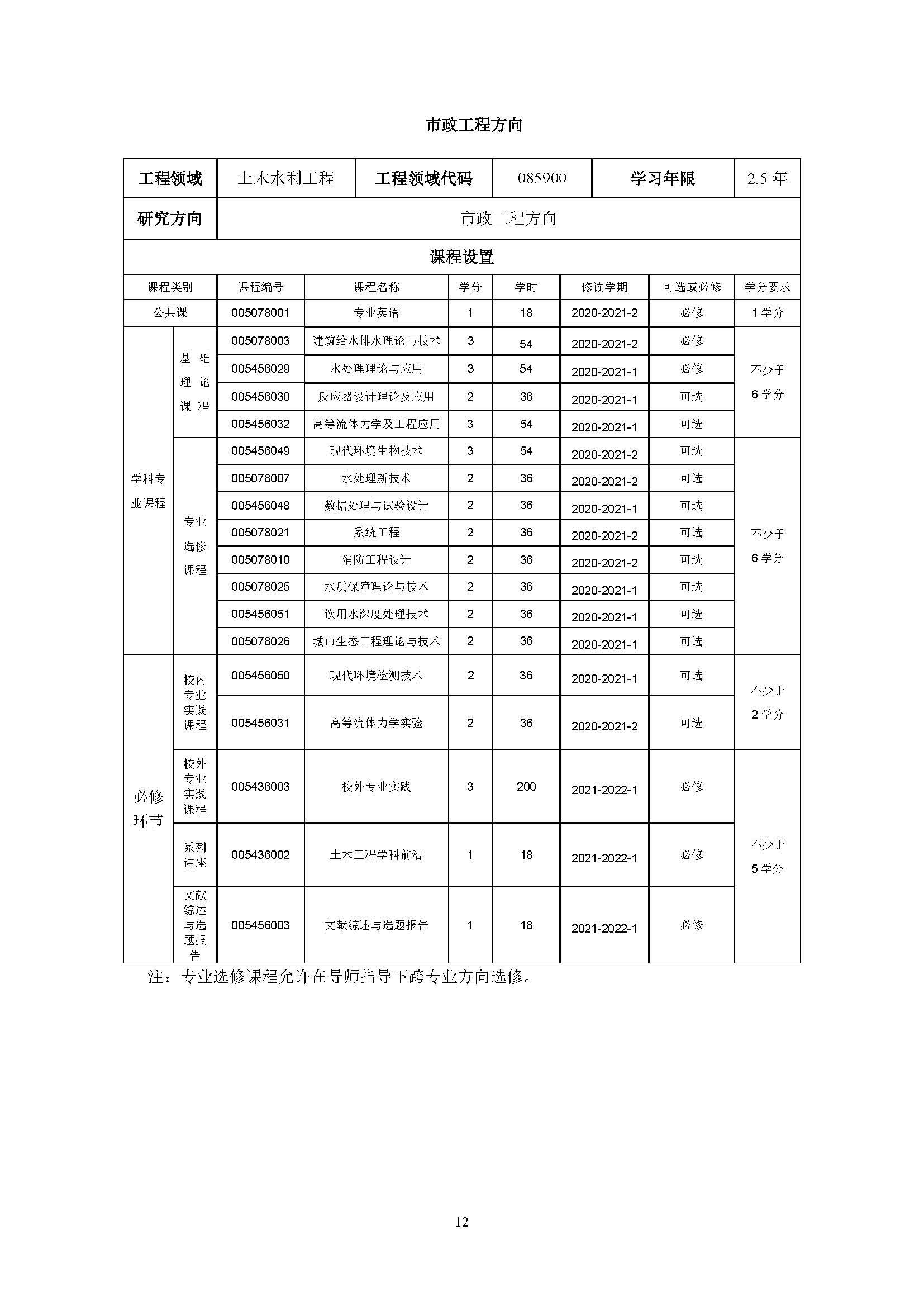 bat365中文官方网站2020级土木水利专业研究生培养方案_页面_12