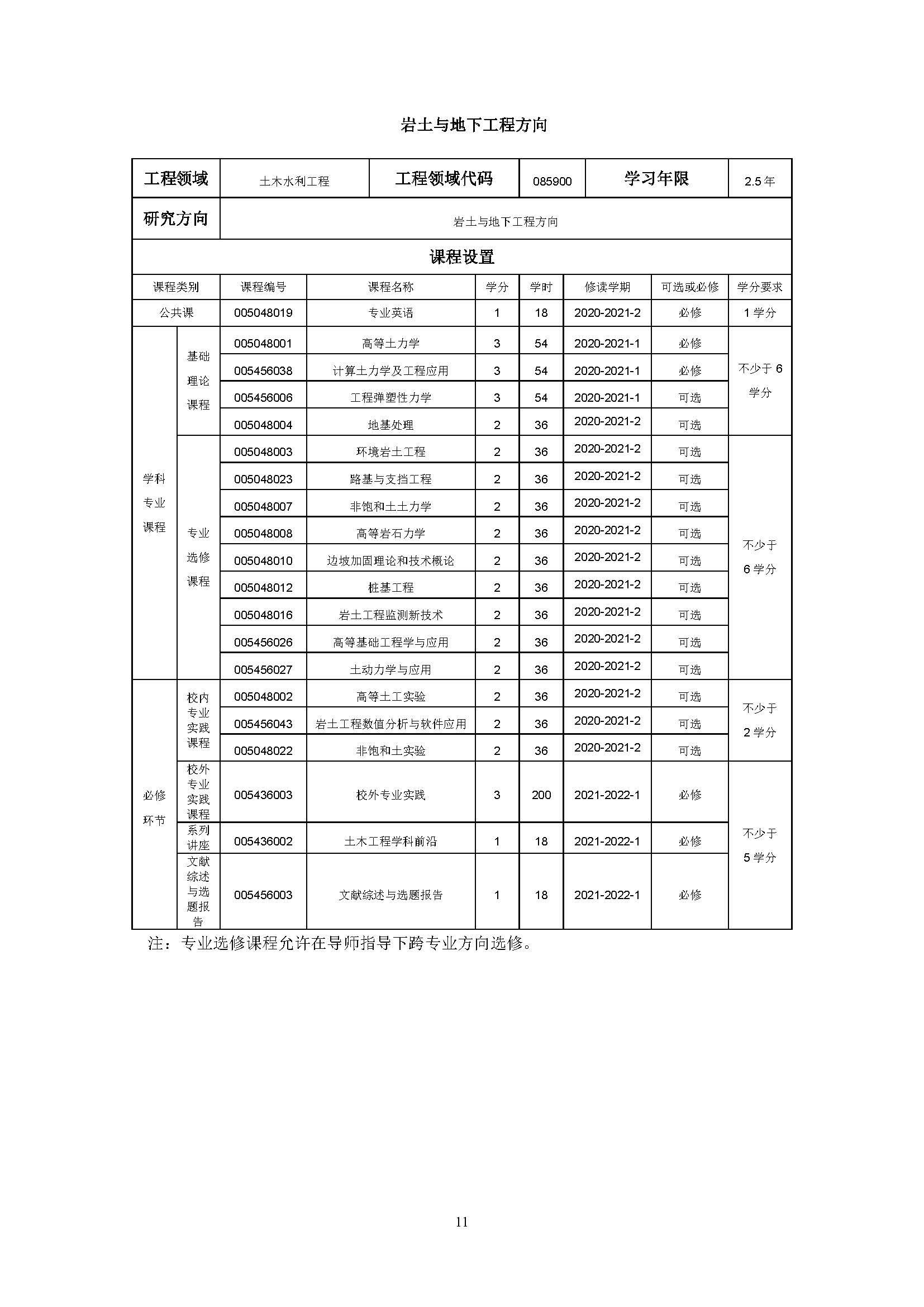 bat365中文官方网站2020级土木水利专业研究生培养方案_页面_11