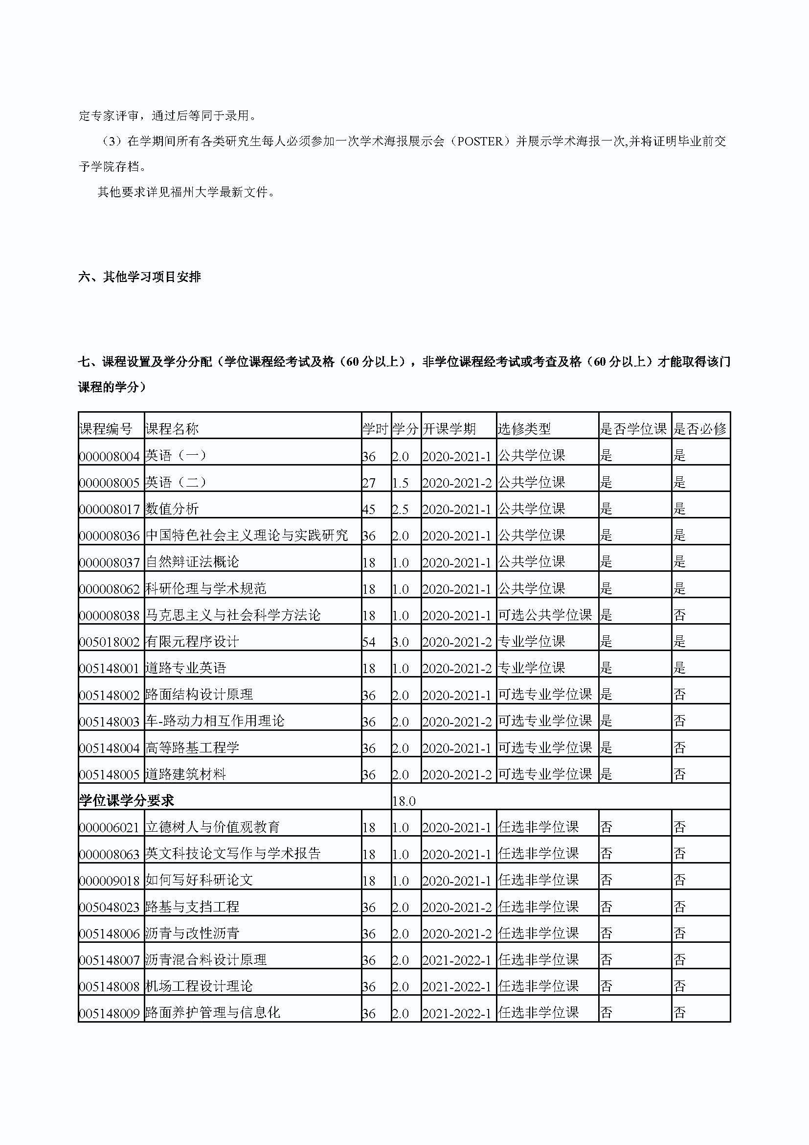 bat365中文官方网站2020级道路交通工程与灾害防治专业培养方案_页面_3