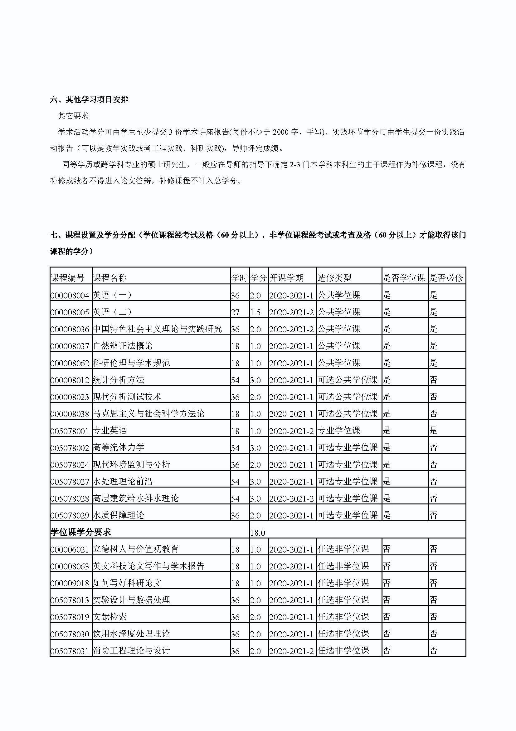 bat365中文官方网站2020级道路交通工程与灾害防治专业培养方案_页面_3