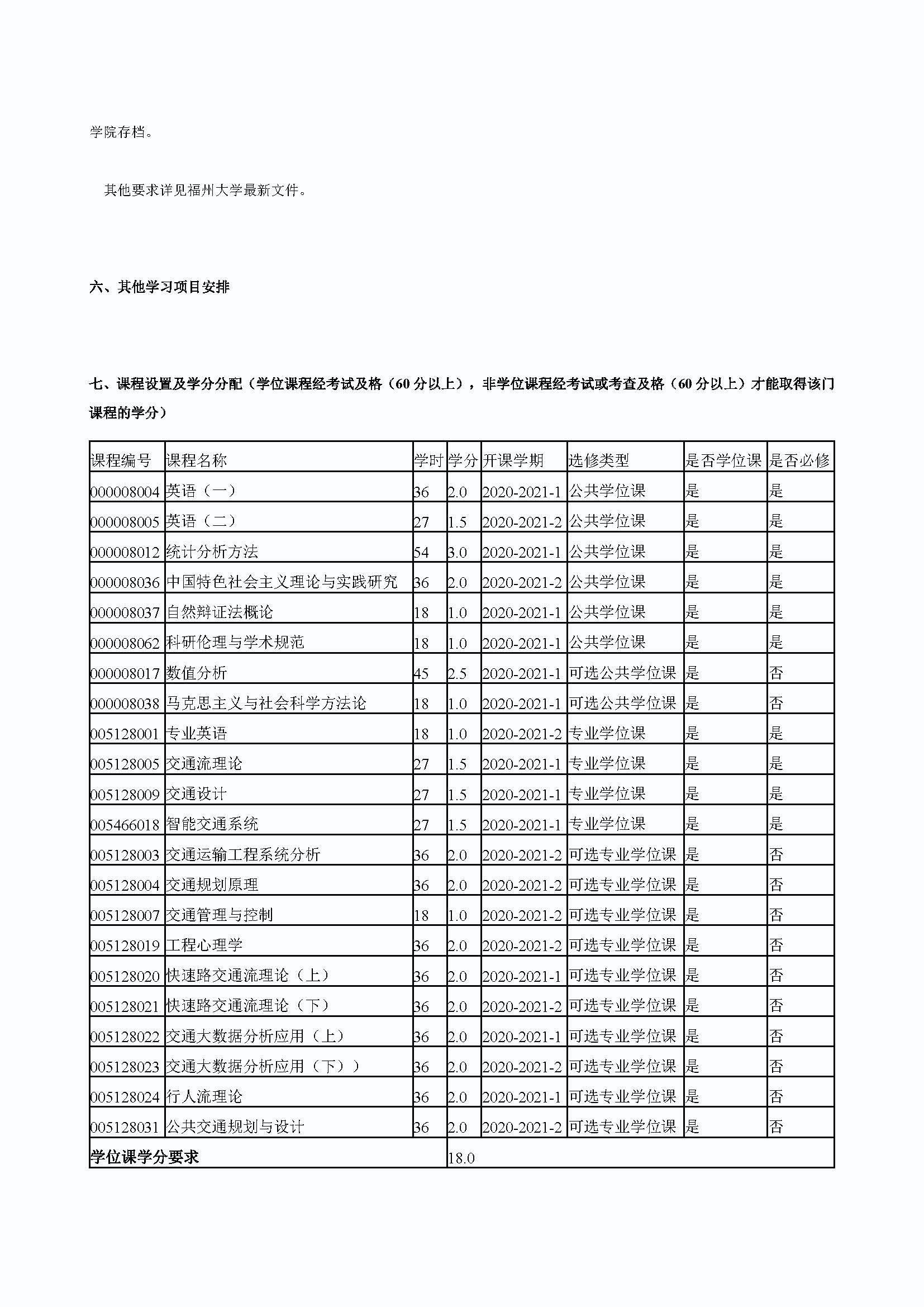 bat365中文官方网站2020级防灾减灾工程及防护工程专业培养方案_页面_3