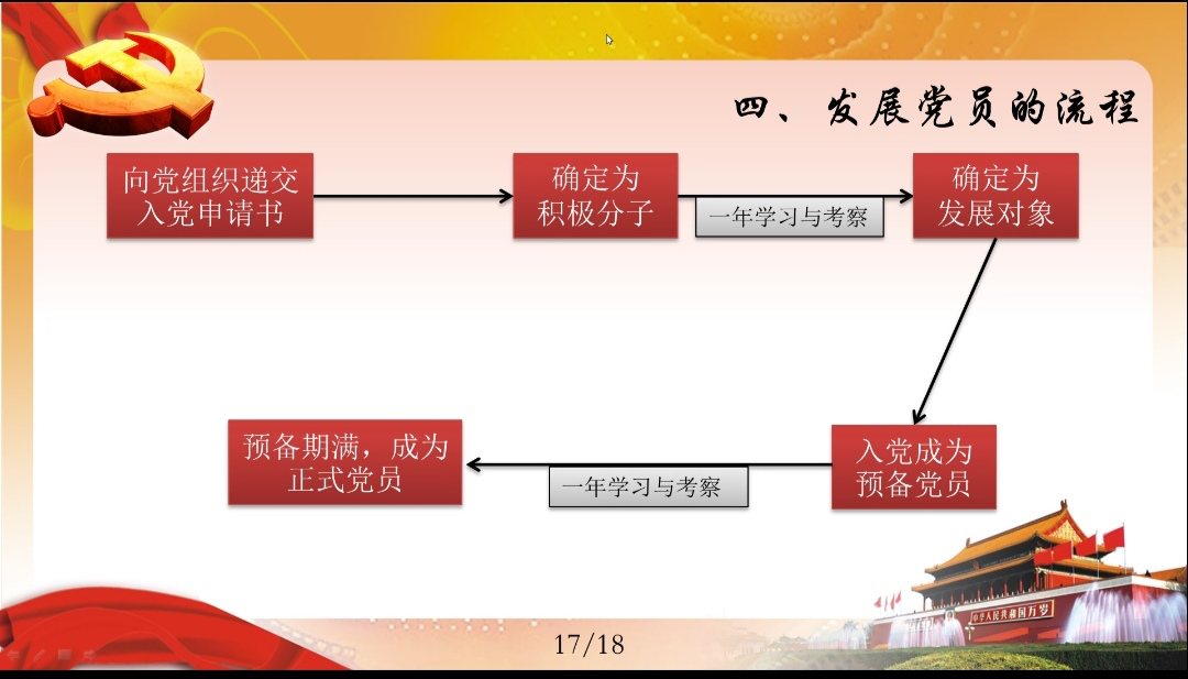 李世挥同志讲述发展党员的流程