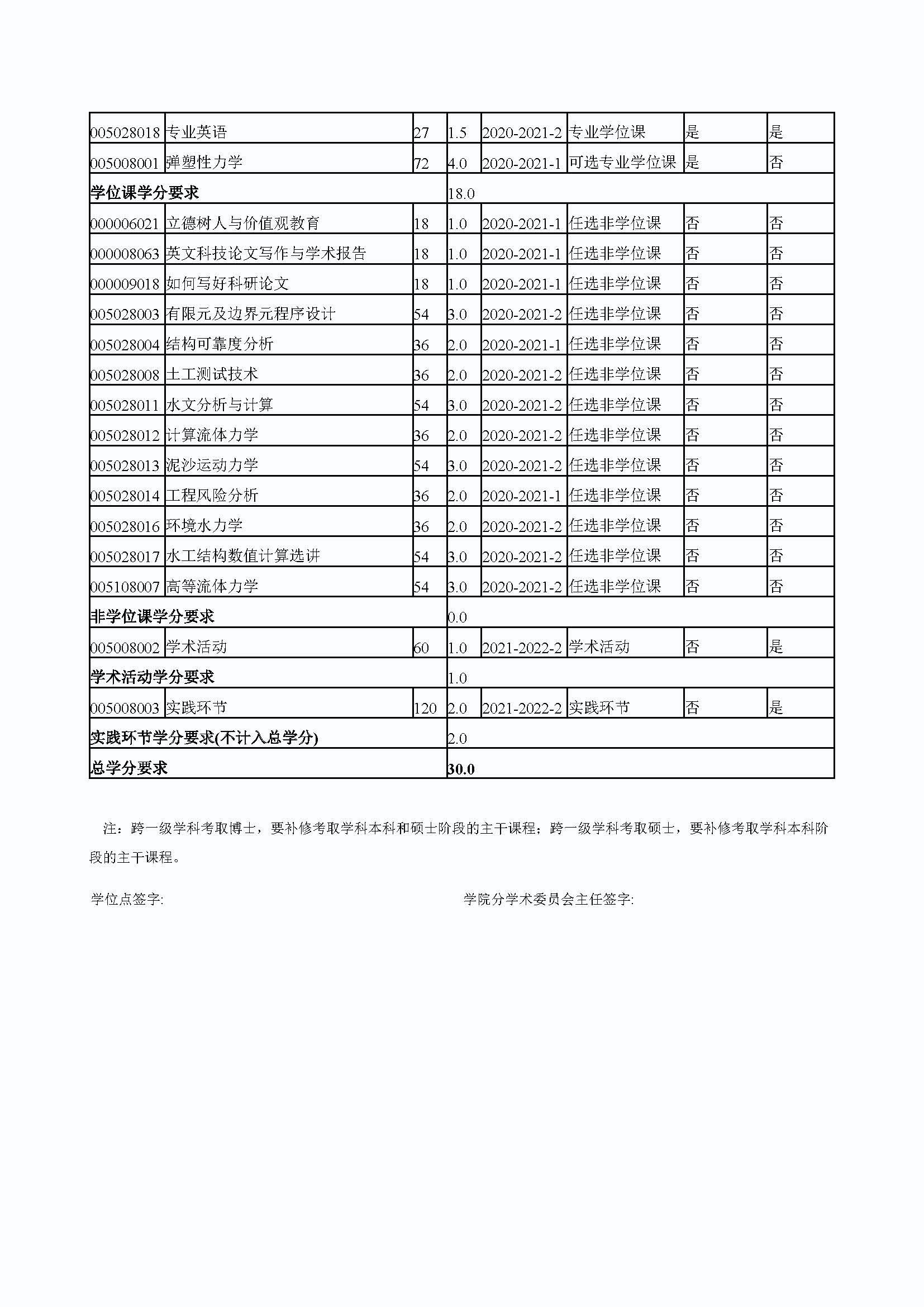 bat365中文官方网站2020级防灾减灾工程及防护工程专业培养方案_页面_4