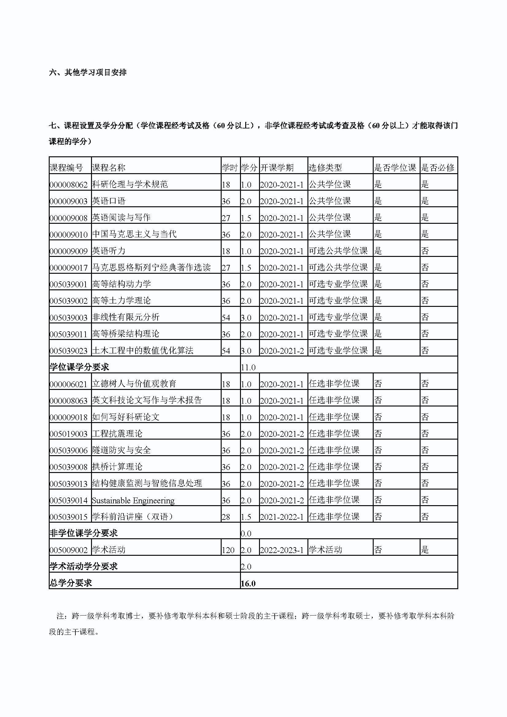 bat365中文官方网站2020级桥梁与隧道工程专业博士培养方案_页面_4