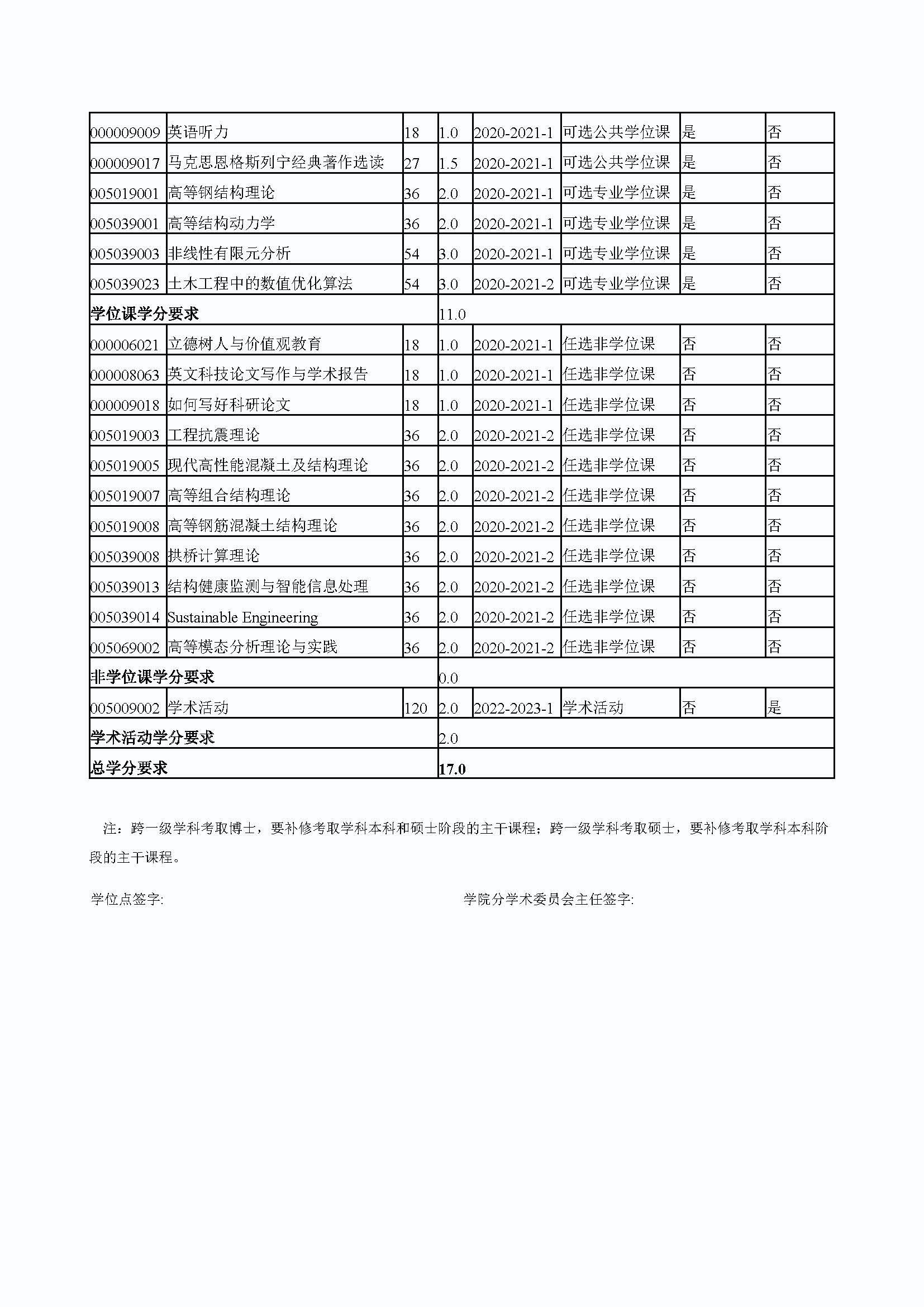 bat365中文官方网站2020级结构工程专业博士培养方案_页面_4