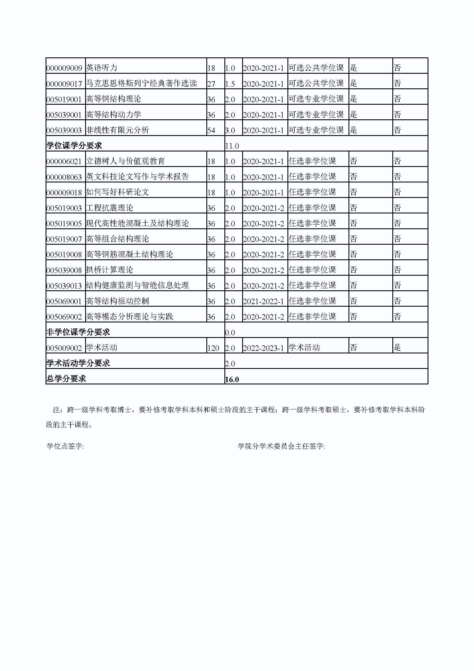 bat365中文官方网站2020级防灾减灾工程及防护工程专业博士培养方案_页面_4