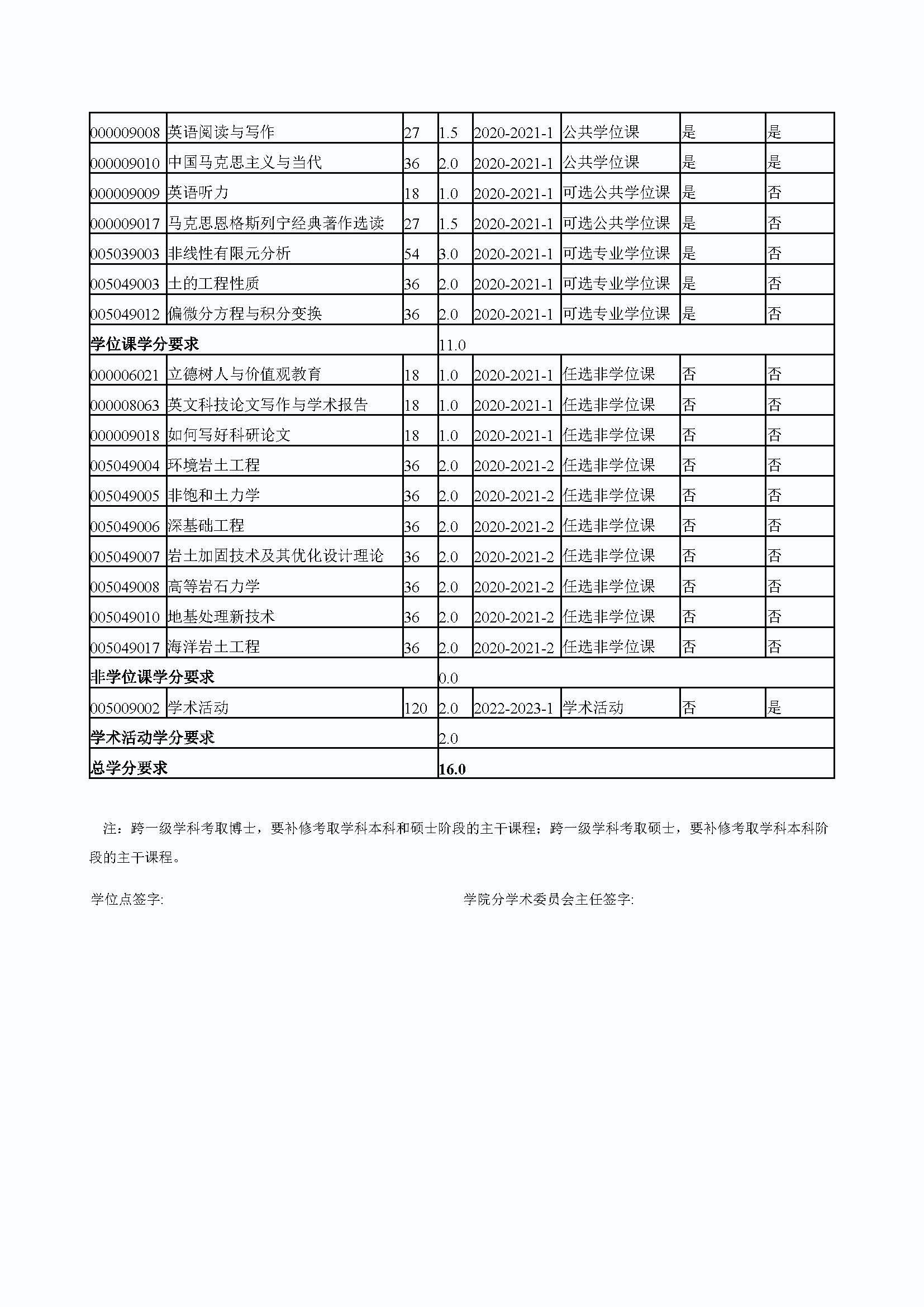 bat365中文官方网站2020级道路交通工程与灾害防治专业博士培养方案_页面_4