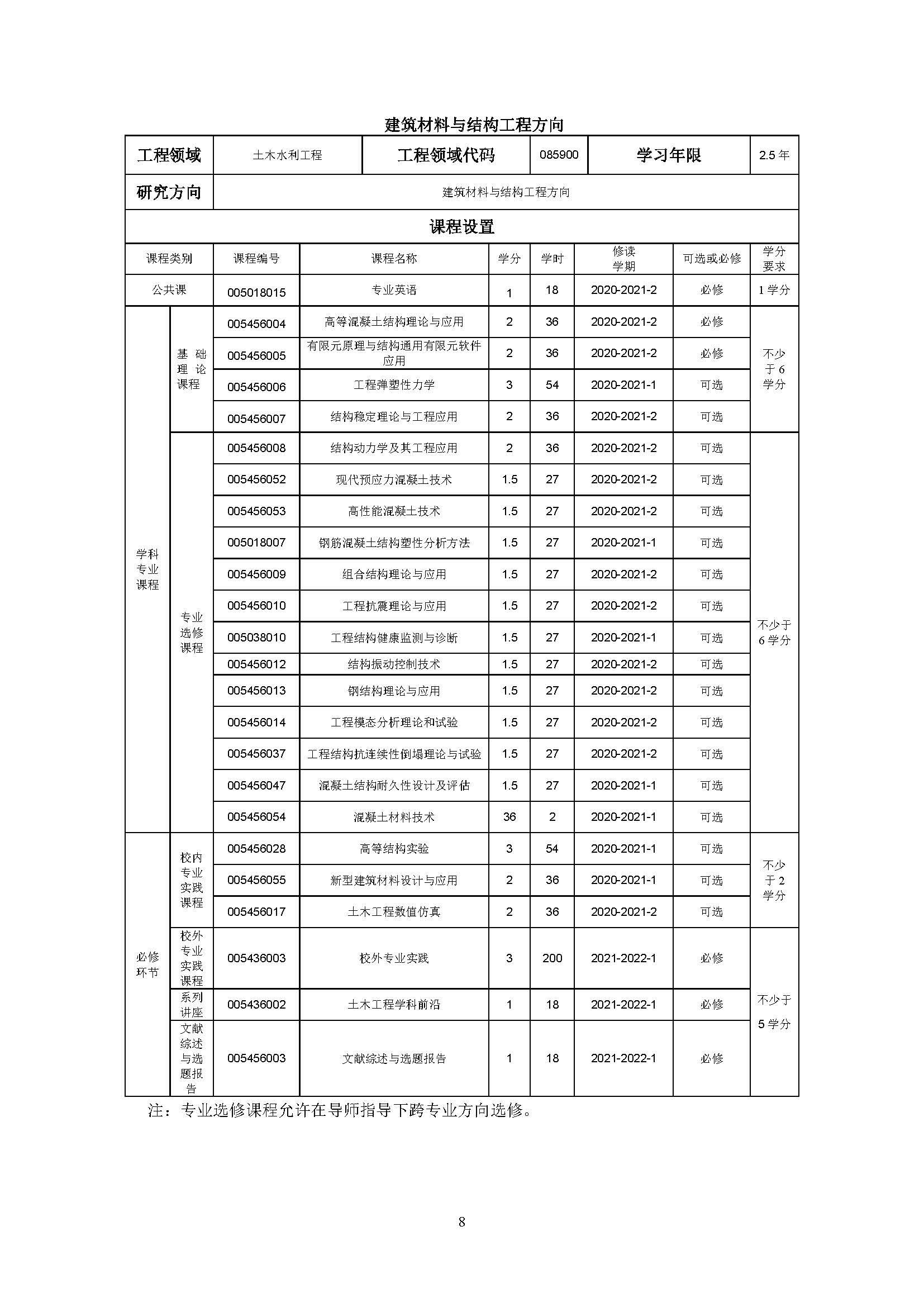 bat365中文官方网站2020级土木水利专业研究生培养方案_页面_08