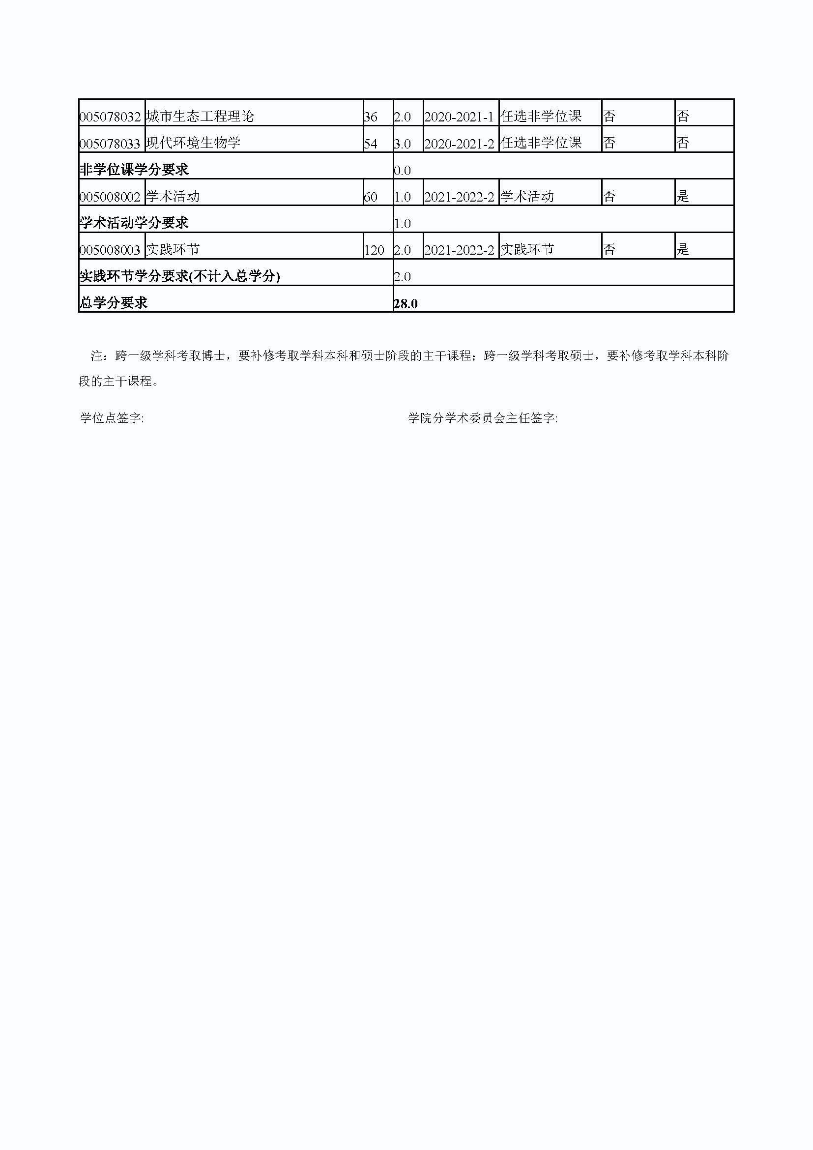 bat365中文官方网站2020级道路交通工程与灾害防治专业培养方案_页面_4