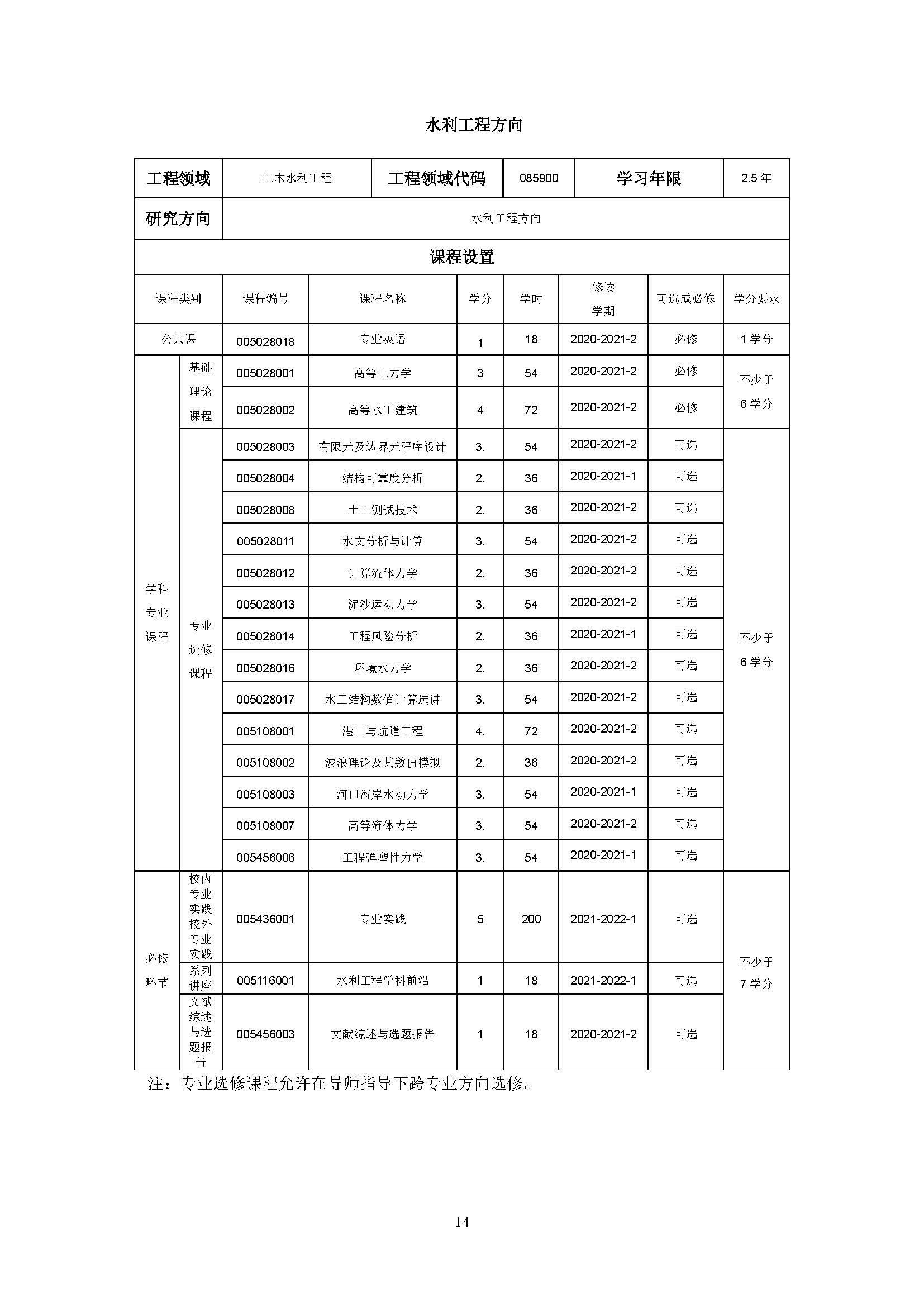 bat365中文官方网站2020级土木水利专业研究生培养方案_页面_14